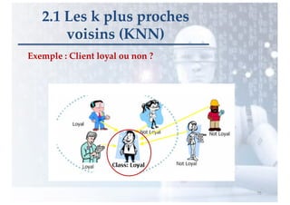 Exemple : Client loyal ou non ?
75
2.1 Les k plus proches
voisins (KNN)
 