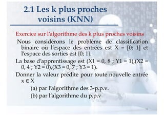Exercice sur l’algorithme des k plus proches voisins
Nous considérons le problème de classiﬁcation
binaire où l’espace des entrées est X = [0; 1] et
l’espace des sorties est {0; 1}.
La base d’apprentissage est (X1 = 0, 8 ; Y1 = 1),(X2 =
0, 4 ; Y2 = 0),(X3 = 0, 7 ; Y3 = 1).
Donner la valeur prédite pour toute nouvelle entrée
x ∈ X
(a) par l’algorithme des 3-p.p.v.
(b) par l’algorithme du p.p.v
78
2.1 Les k plus proches
voisins (KNN)
 