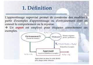 L’apprentissage supervisé permet de construire des modèles à
partir d’exemples d’apprentissage ou d’entrainement dont on
connait le comportement ou la réponse.
à Un expert est employé pour étiqueter correctement ces
exemples.
1. Déﬁnition
63
 