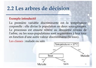 Exemple introductif
La première variable discriminante est la température
corporelle : elle divise la population en deux sous-groupes.
Le processus est ensuite réitéré au deuxième niveau de
l'arbre, ou les sous-populations sont segmentées à leur tour
en fonction d'une autre valeur discriminante (la toux).
Les classes : malade ou sain
81
2.2 Les arbres de décision
 