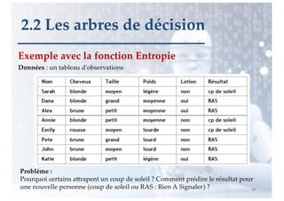 Exemple avec la fonction Entropie
Données : un tableau d'observations
86
2.2 Les arbres de décision
Problème :
Pourquoi certains a4rapent un coup de soleil ? Comment prédire le résultat pour
une nouvelle personne (coup de soleil ou RAS : Rien A Signaler) ?
 