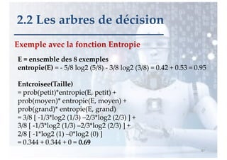 Exemple avec la fonction Entropie
87
2.2 Les arbres de décision
E = ensemble des 8 exemples
entropie(E) = - 5/8 log2 (5/8) - 3/8 log2 (3/8) = 0.42 + 0.53 = 0.95
Entcroisee(Taille)
= prob(petit)*entropie(E, petit) +
prob(moyen)* entropie(E, moyen) +
prob(grand)* entropie(E, grand)
= 3/8 [ -1/3*log2 (1/3) –2/3*log2 (2/3) ] +
3/8 [ -1/3*log2 (1/3) –2/3*log2 (2/3) ] +
2/8 [ -1*log2 (1) –0*log2 (0) ]
= 0.344 + 0.344 + 0 = 0.69
 