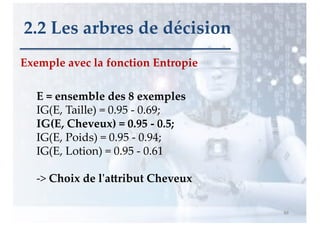 Exemple avec la fonction Entropie
88
2.2 Les arbres de décision
E = ensemble des 8 exemples
IG(E, Taille) = 0.95 - 0.69;
IG(E, Cheveux) = 0.95 - 0.5;
IG(E, Poids) = 0.95 - 0.94;
IG(E, Lotion) = 0.95 - 0.61
-> Choix de l'aHribut Cheveux
 