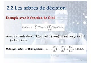 Exemple avec la fonction de Gini
Avec 8 clients dont : 3 (oui) et 5 (non), le mélange initial
(selon Gini) :
94
2.2 Les arbres de décision
 