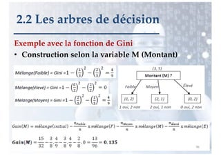 Exemple avec la fonction de Gini
• Construction selon la variable M (Montant)
96
2.2 Les arbres de décision
 