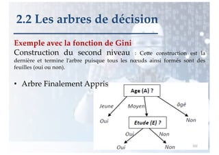 Exemple avec la fonction de Gini
Construction du second niveau : Ce/e construction est la
dernière et termine l’arbre puisque tous les nœuds ainsi formés sont des
feuilles (oui ou non).
• Arbre Finalement Appris
102
2.2 Les arbres de décision
 
