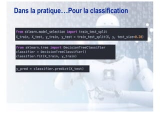Dans la pratique…Pour la classification
 