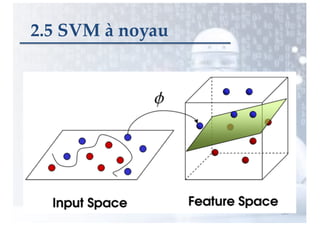 126
2.5 SVM à noyau
 