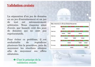 129
Validation croisée
La séparation d’un jeu de données
en un jeu d’entraînement et un jeu
de test est nécessairement
arbitraire. Nous risquons ainsi
d’avoir, par hasard, créé des jeux
de données qui ne sont pas
représentatifs.
Pour éviter ce problème, il est
souhaitable de reproduire
plusieurs fois la procédure, puis de
moyenner les résultats obtenus
afin de moyenner ces effets
aléatoires.
è C’est le principe de la
validation croisée.
 