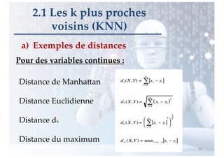 a) Exemples de distances
2.1 Les k plus proches
voisins (KNN)
69
Distance de Manha-an
Distance Euclidienne
Distance dk
Distance du maximum
Pour des variables continues :
 