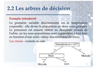 Exemple introductif
La première variable discriminante est la température
corporelle : elle divise la population en deux s...