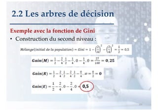 Exemple avec la fonction de Gini
• Construction du second niveau :
101
2.2 Les arbres de décision
0,5
 