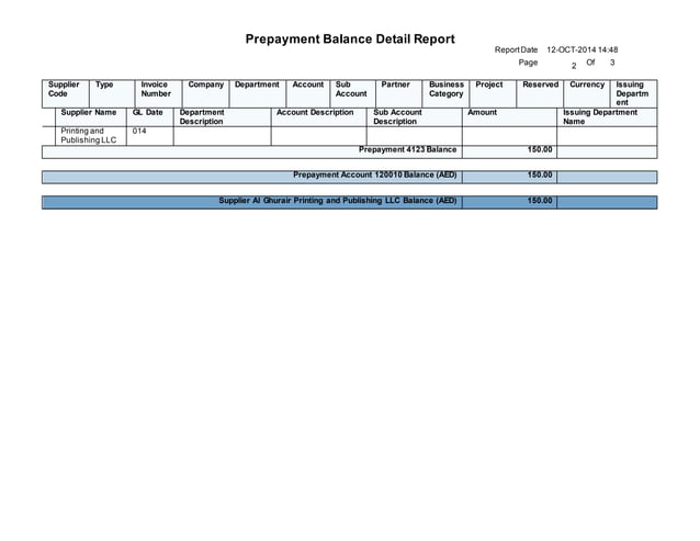 Ap prepayment balance_report_121014 | DOCX | Business Accounting ...