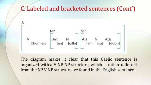 Applied linguistic structural diagram of philippians 1 