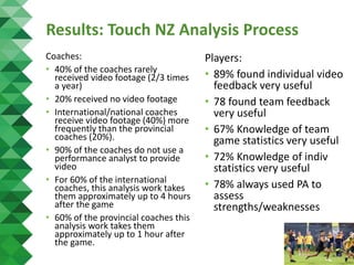Utilisation of Performance Analysis Among Touch NZ Coaches and Players ...