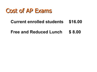 Cost of AP Exams Current enrolled students $16.00 Free and Reduced Lunch  $ 8.00 