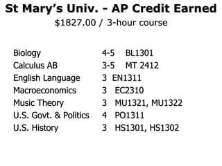 St Mary’s Univ. - AP Credit Earned $1827.00 /   3-hour course Biology  4-5  BL1301 Calculus AB  3-5  MT 2412 English Language  3  EN1311 Macroeconomics  3  EC2310 Music Theory  3  MU1321, MU1322 U.S. Govt. & Politics  4  PO1311 U.S. History  3  HS1301, HS1302 