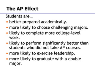 The AP Effect Students are… better prepared academically. more likely to choose challenging majors. likely to complete more college-level work. likely to perform significantly better than students who did not take AP courses. more likely to exercise leadership. more likely to graduate with a double major. 