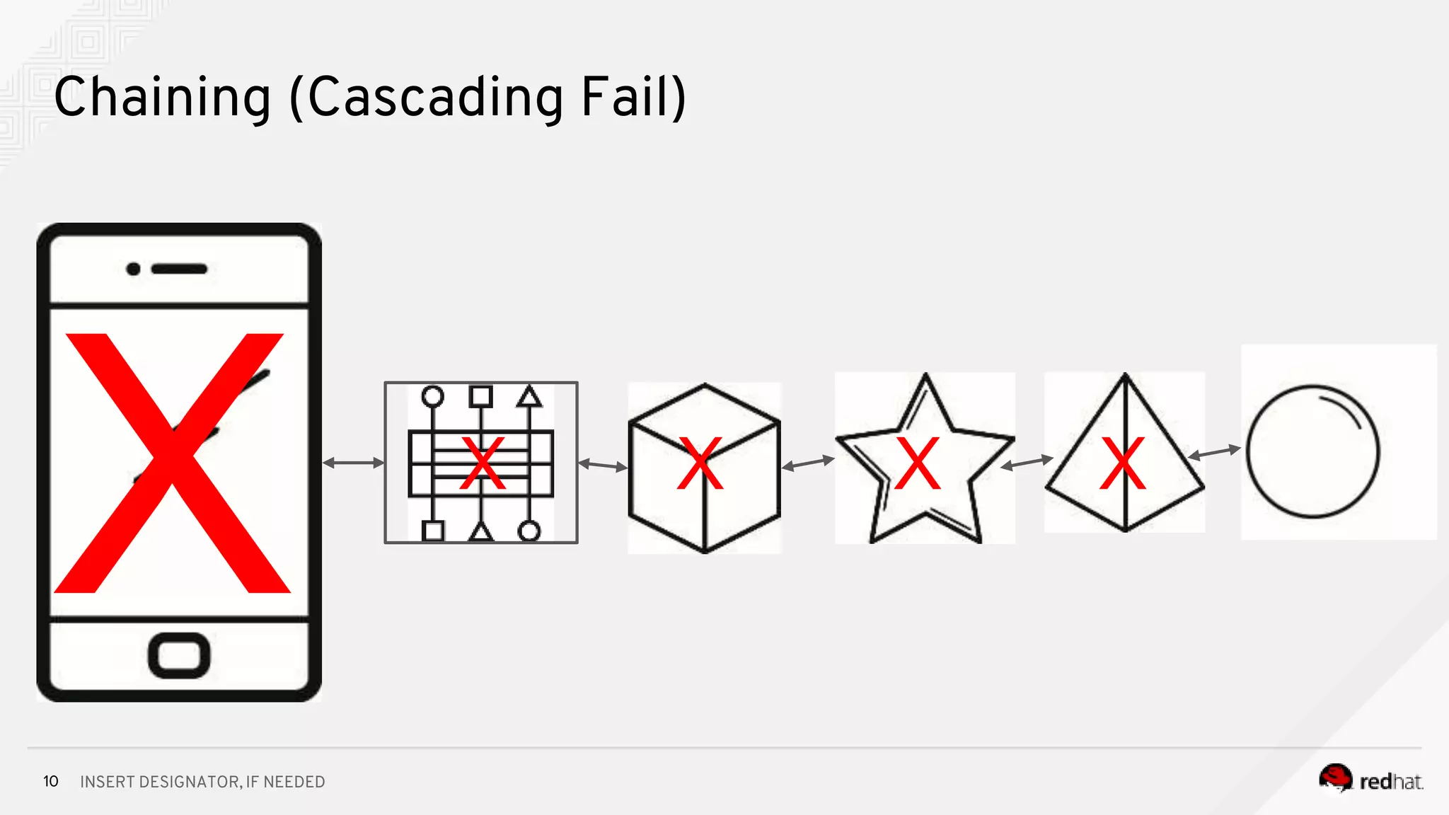 INSERT DESIGNATOR, IF NEEDED10
Chaining (Cascading Fail)
XXXX
X
 