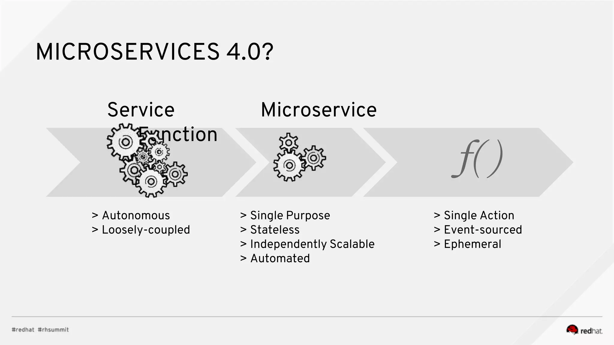 MICROSERVICES 4.0?
Service Microservice
Function
f( )
> Single Purpose
> Stateless
> Independently Scalable
> Automated
> Single Action
> Event-sourced
> Ephemeral
> Autonomous
> Loosely-coupled
 