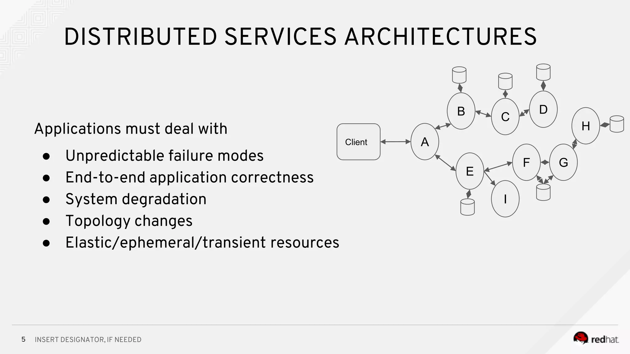 INSERT DESIGNATOR, IF NEEDED5
DISTRIBUTED SERVICES ARCHITECTURES
Applications must deal with
● Unpredictable failure modes
● End-to-end application correctness
● System degradation
● Topology changes
● Elastic/ephemeral/transient resources
A
E
B C
F G
D
H
I
Client
 