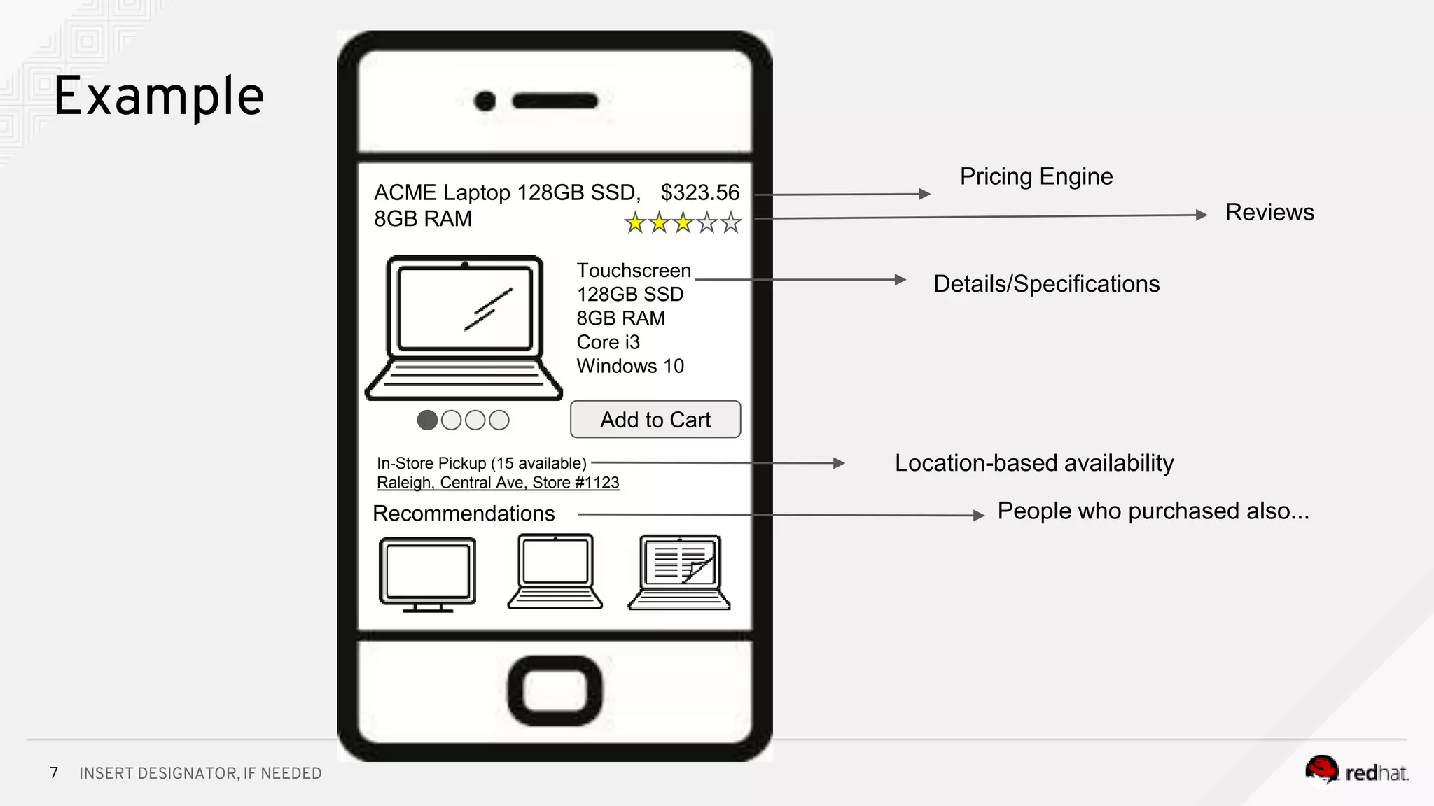 INSERT DESIGNATOR, IF NEEDED7
Example
ACME Laptop 128GB SSD,
8GB RAM
$323.56
Touchscreen
128GB SSD
8GB RAM
Core i3
Windows 10
Add to Cart
In-Store Pickup (15 available)
Raleigh, Central Ave, Store #1123
Recommendations
Pricing Engine
Reviews
Details/Specifications
Location-based availability
People who purchased also...
 
