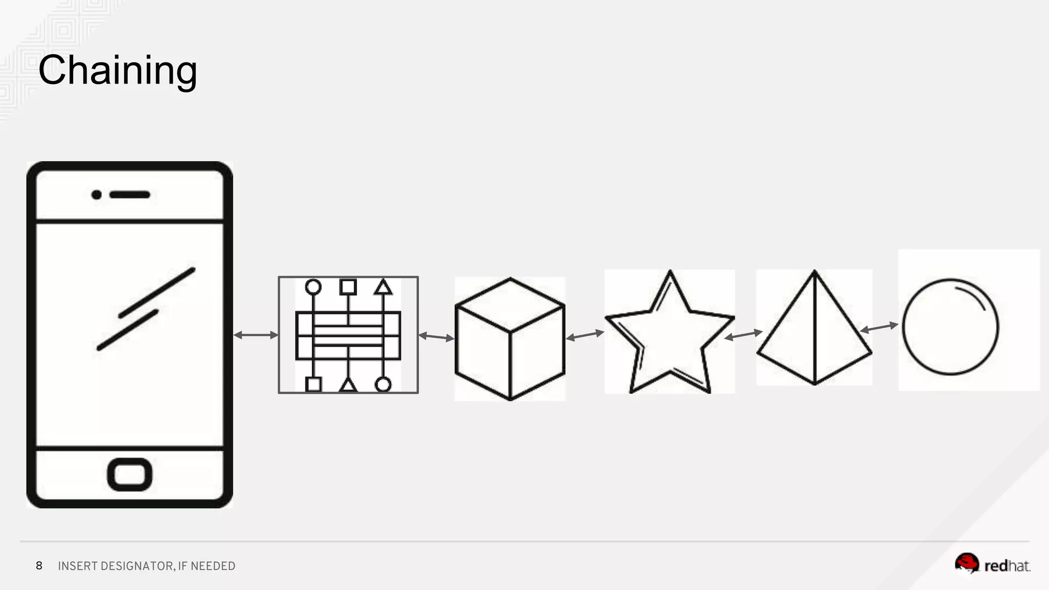 INSERT DESIGNATOR, IF NEEDED8
Chaining
 