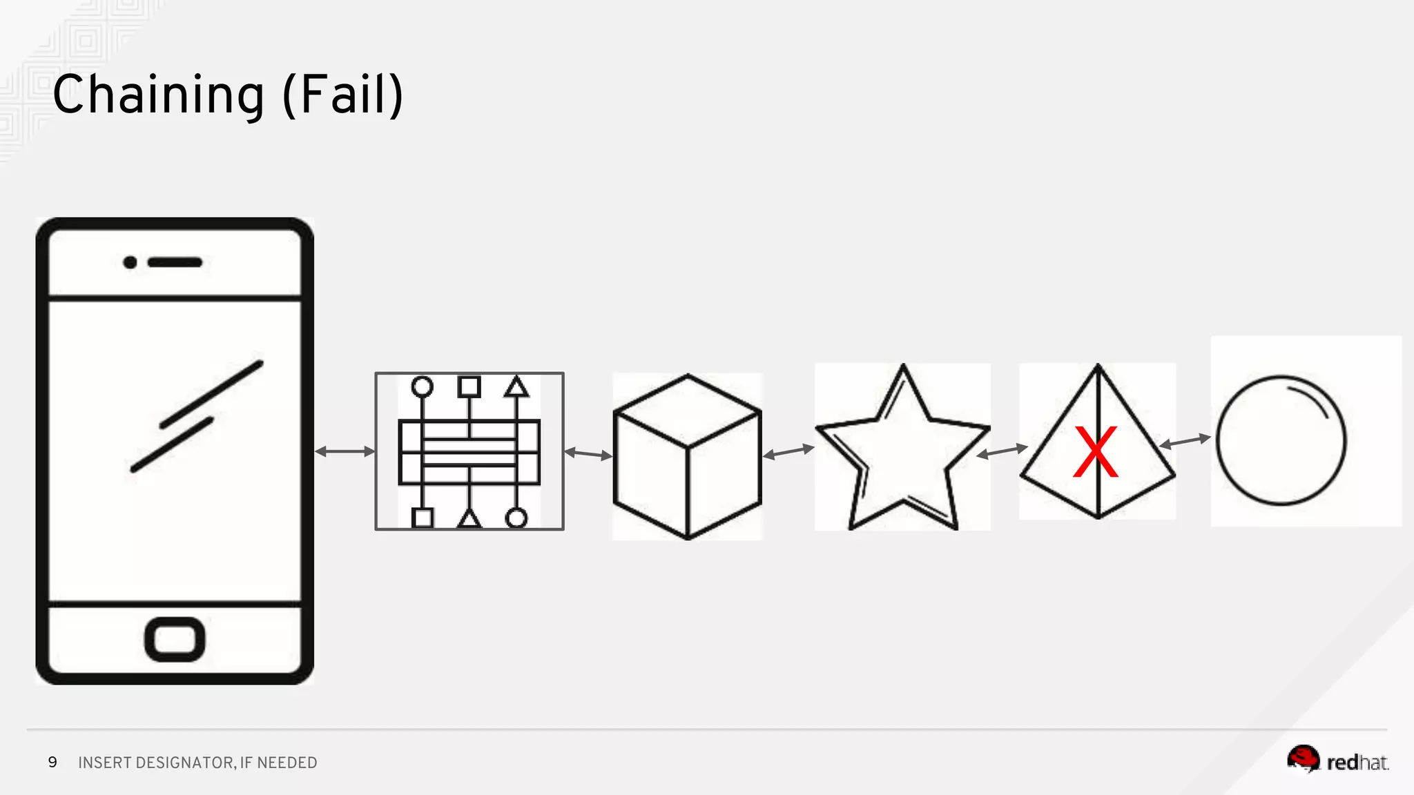 INSERT DESIGNATOR, IF NEEDED9
Chaining (Fail)
X
 