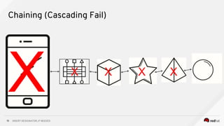 INSERT DESIGNATOR, IF NEEDED10
Chaining (Cascading Fail)
XXXX
X
 