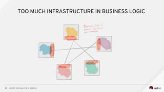 INSERT DESIGNATOR, IF NEEDED12
TOO MUCH INFRASTRUCTURE IN BUSINESS LOGIC
 