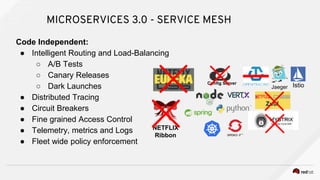 MICROSERVICES 3.0 - SERVICE MESH
Code Independent:
● Intelligent Routing and Load-Balancing
○ A/B Tests
○ Canary Releases
○ Dark Launches
● Distributed Tracing
● Circuit Breakers
● Fine grained Access Control
● Telemetry, metrics and Logs
● Fleet wide policy enforcement
Config Server
NETFLIX
Ribbon
Jaeger Istio
 
