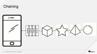 INSERT DESIGNATOR, IF NEEDED8
Chaining
 