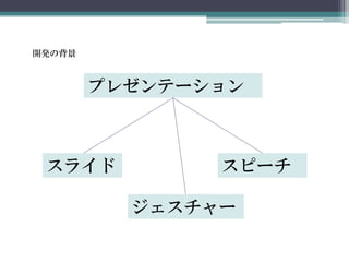 プレゼンテーション
スライド スピーチ
ジェスチャー
開発の背景
 