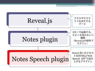 Reveal.js
Notes plugin
Notes Speech plugin
ブラウザでスラ
イドを再生する
ツール
Sキーで起動する。
スピーカ用のカンペ
機能
（Reveal.jsの標準プ
ラグイン）
Noteに書いたテキス
トをHTML5”Web
Speech API”で読み
上げるプラグイン
 