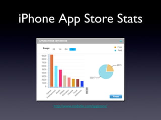 iPhone App Store Stats Text http://www.mobclix.com/appstore/ 