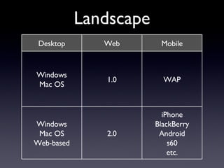 Landscape Desktop Web Mobile Windows Mac OS 1.0 WAP Windows Mac OS Web-based 2.0 iPhone BlackBerry Android s60 etc. 