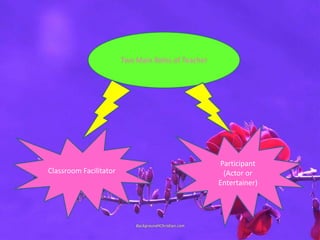 Two Main Roles of Teacher
Classroom Facilitator
Participant
(Actor or
Entertainer)
 