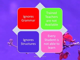 Ignores
Grammar
Trained
Teachers
are not
Available
Ignores
Structures
Every
Student is
not able to
learn
 
