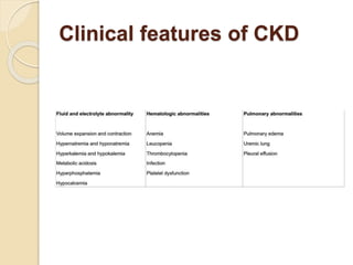 Clinical features of CKD
 