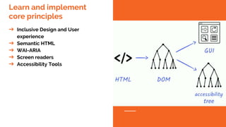 Approach coding for accessibility | PPT