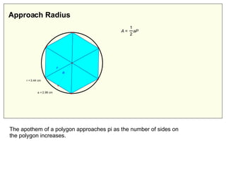 Approach Radius The apothem of a polygon approaches pi as the number of sides on the polygon increases. 