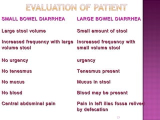 Stool Volume Example Approach to-a-patient-with-chronic-diarrhoea (7) | PPT