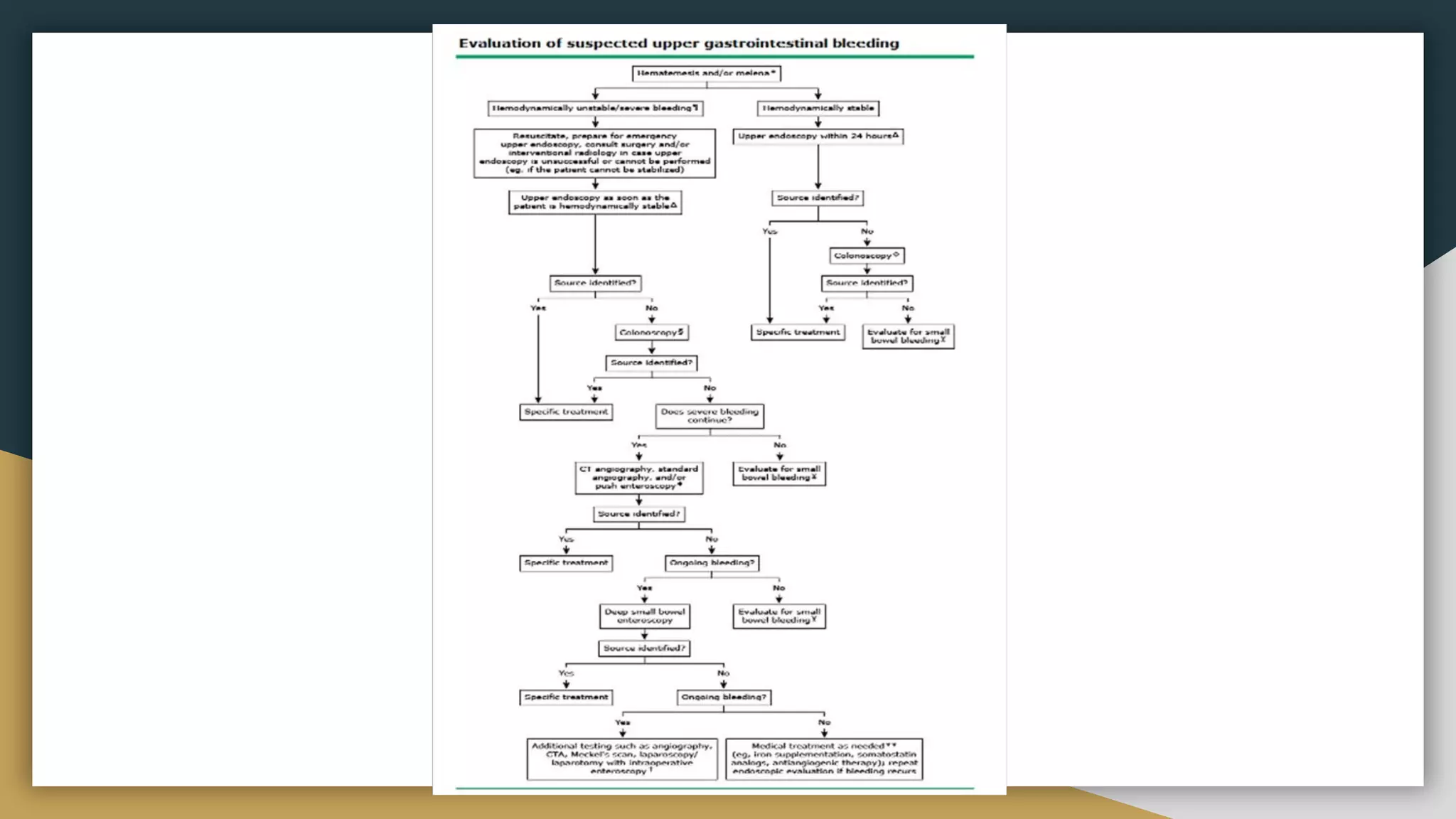 approach-to-anemia.pdf