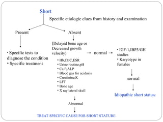 APPROACH AND EVALUATION OF SHORT STATURE.ppt