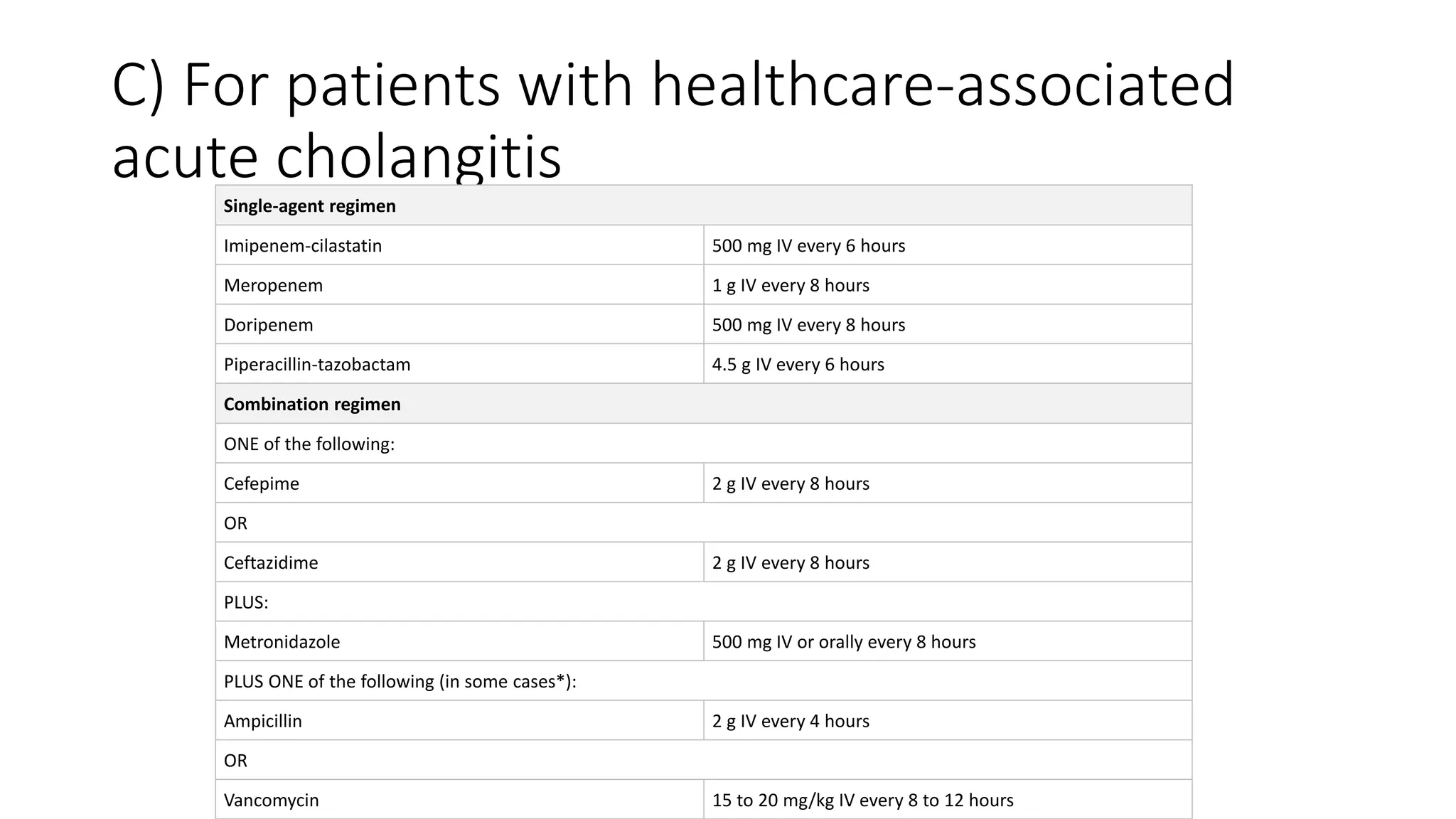 Approach and Management of Cholangitis.pptx