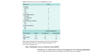 Approach and management of incidental carcinoma gallbladder | PPTX