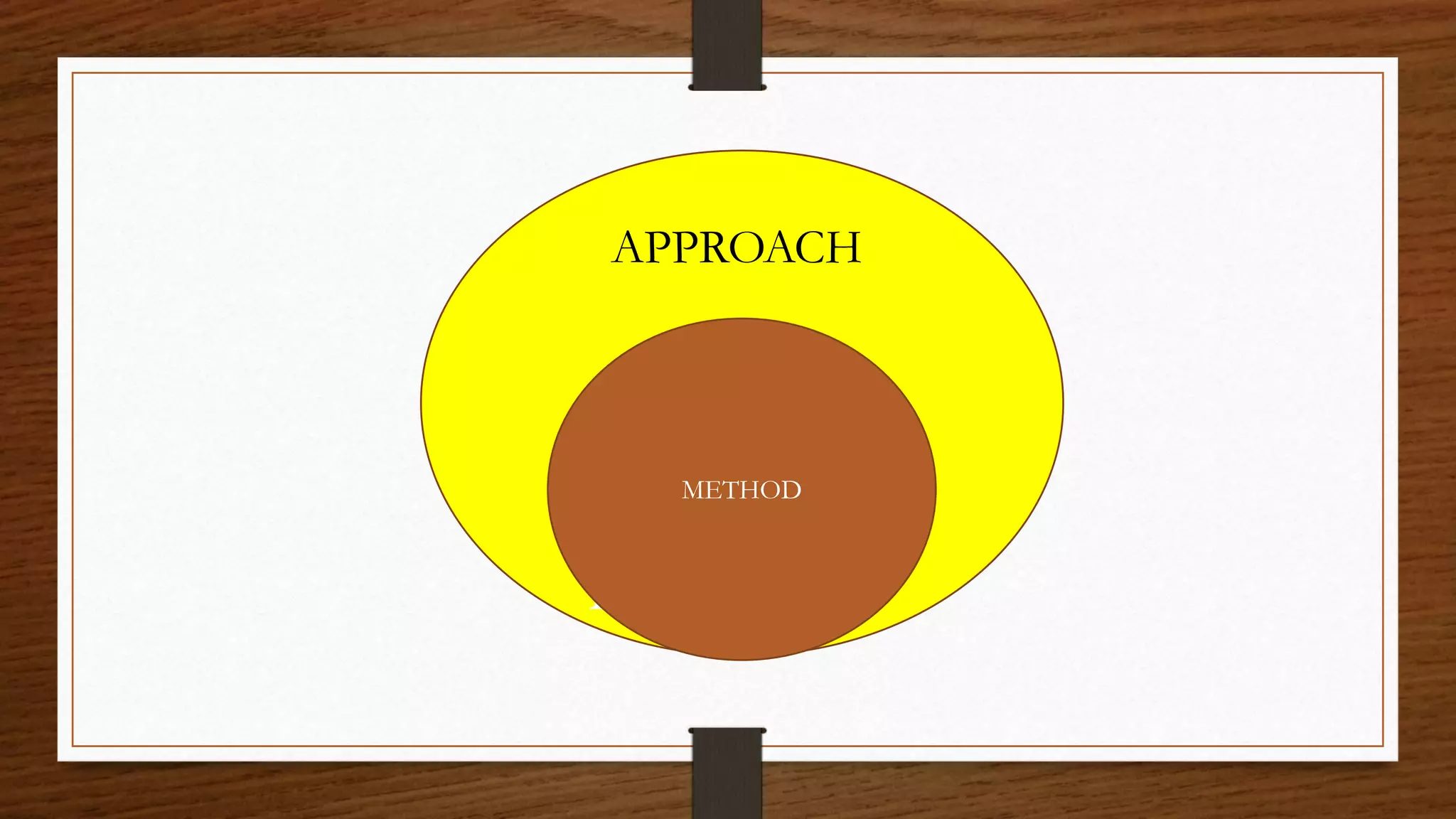 APPROACH
Method
METHOD
 
