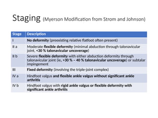 Approach And Treatment Of The Adult Acquired pptx Approach And Treatment Of The Adult Acquired pptx