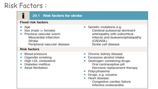Risk Factors :
 