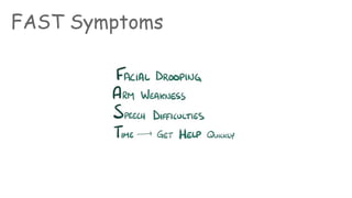FAST Symptoms
 